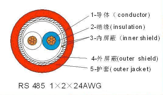 rs-485通(tōng)訊電纜結構